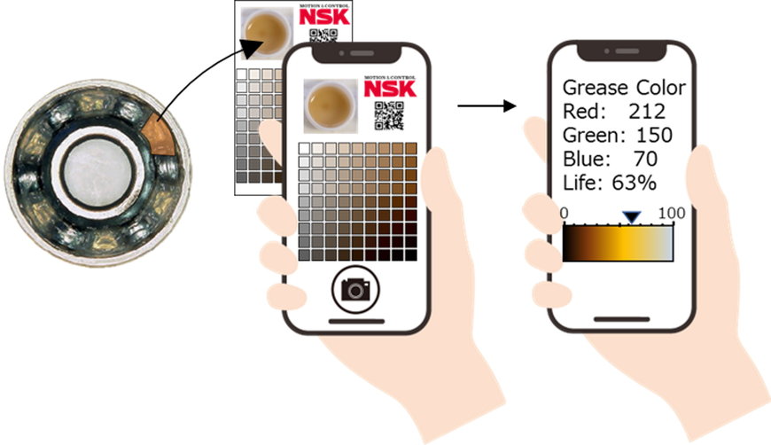 NSK développe un outil de diagnostic de la dégradation des graisses utilisable sur site